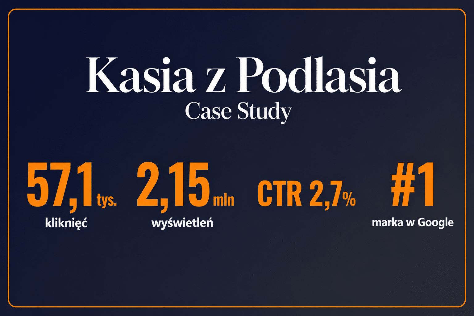Case study Kasia z Podlasia — wyniki SEO
