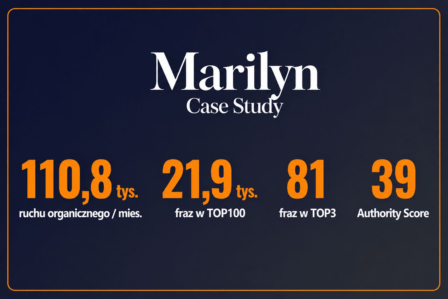 Case study Marilyn — wyniki SEO