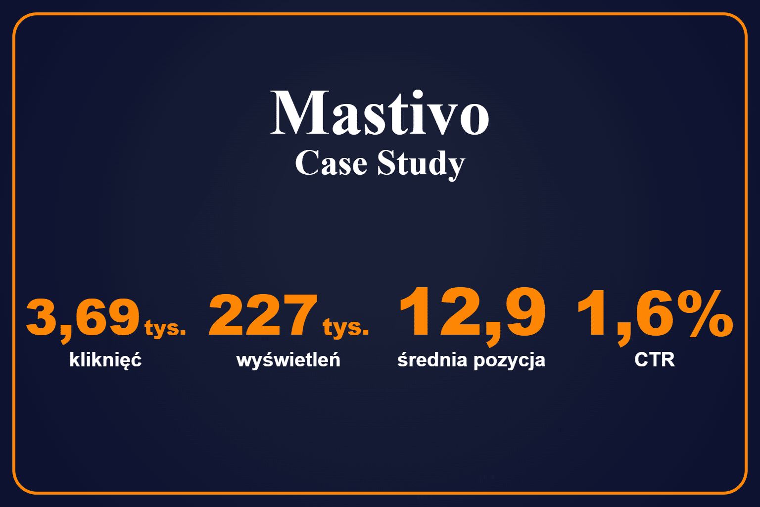 Case study Mastivo — wyniki SEO