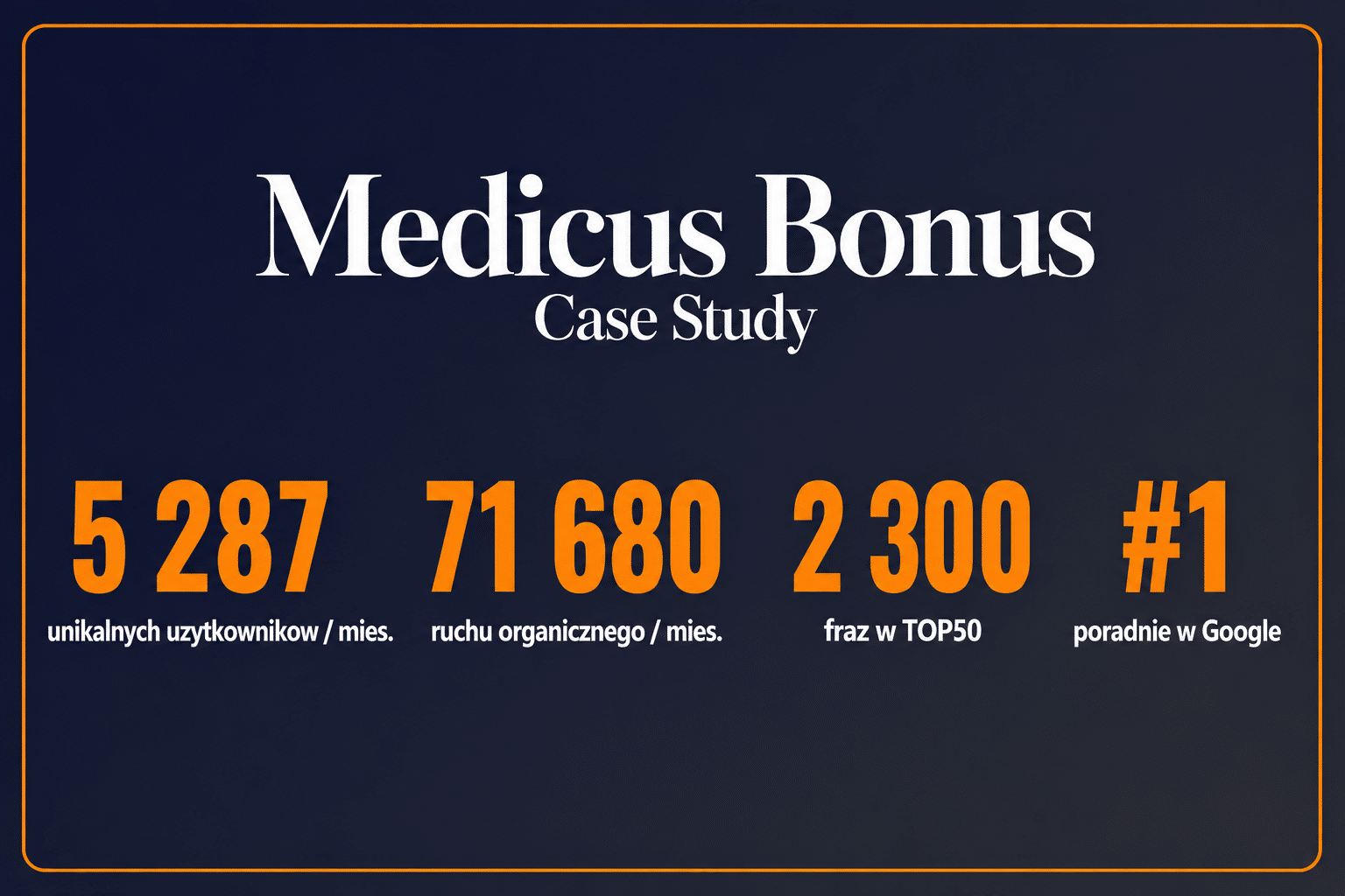 Case study Medicus Bonus — wyniki SEO