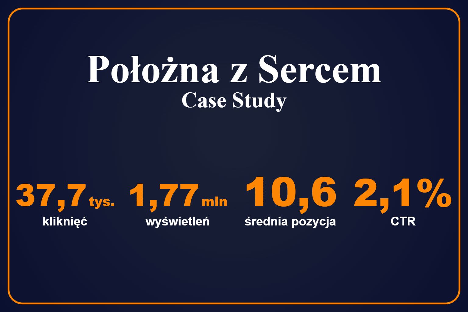Case study Położna z Sercem — wyniki SEO