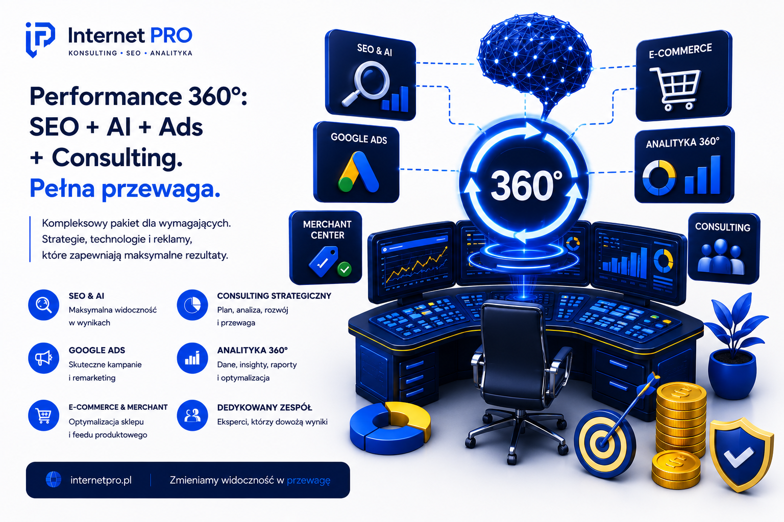 Performance 360° – SEO + AI + Google Ads + consulting (enterprise) – miesięcznie